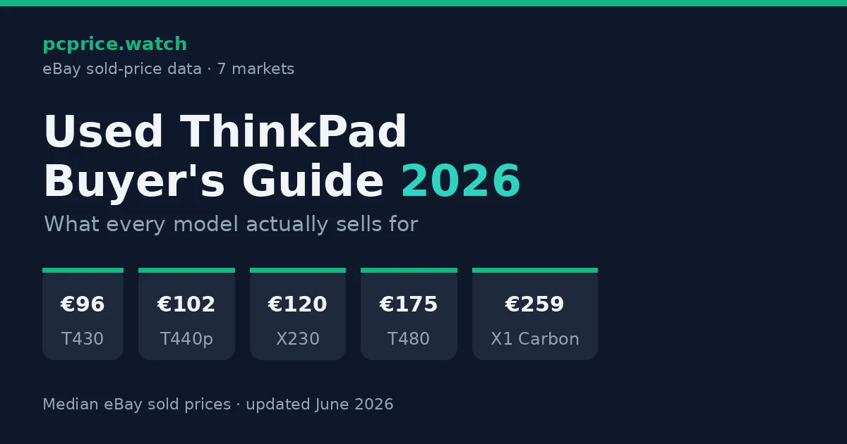 Used ThinkPad Buyer's Guide 2026: Real eBay Sold Prices